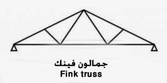 جمالون فينك Fink Truss/ أنواع الجمالونات الفراغية 
